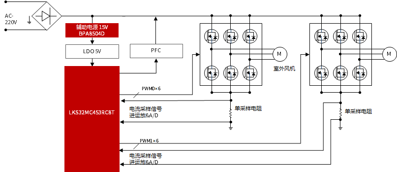 空调外机